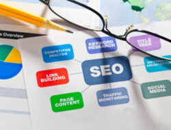 Manfaat Promosi Website dengan Jasa Review Produk Berkualitas