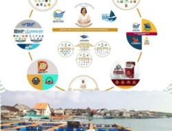 Dari Kangean Ke Panggung Dunia: Kanjeng Pangeran Krendo Panulahar Pimpin Revolusi Budidaya Lobster Indonesia (Menyoroti Kiprah Besar Dan Dampak global Dari Proyeknya)